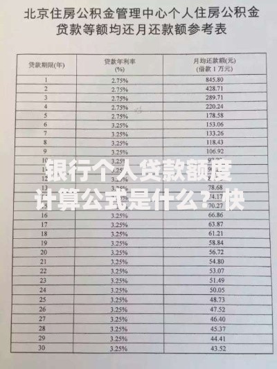 银行个人贷款额度计算公式是什么？快速搞懂你的借钱天花板