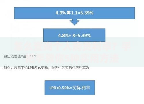 怎么查询个人房贷利率？手把手教你5种实用方法