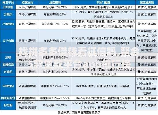 找拼多多借钱看征信吗,整合5款贷款平台app排行榜