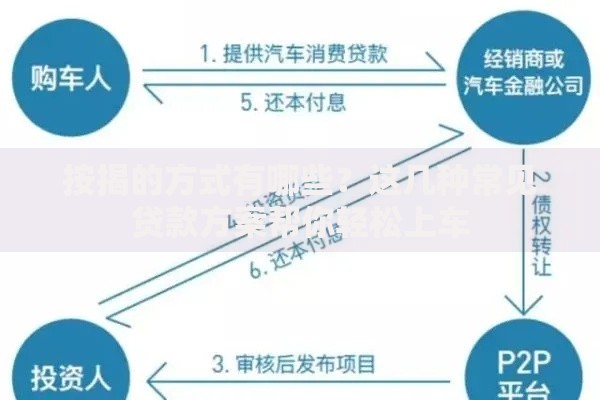 按揭的方式有哪些？这几种常见贷款方案帮你轻松上车