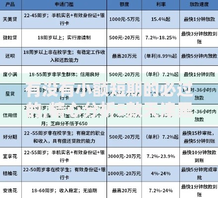 有没有小额短期的必过的,精心分析5款天津黑户必下款的口子