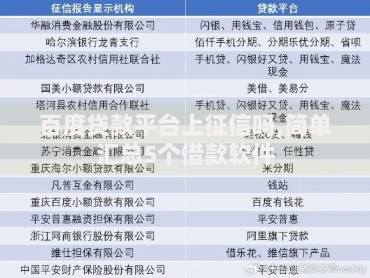 百度贷款平台上征信吗,简单汇总5个借款软件