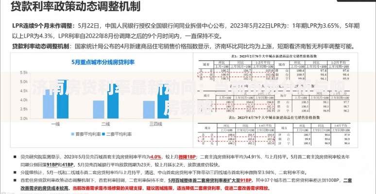 济南房贷利率最新动向：当前市场分析与购房策略