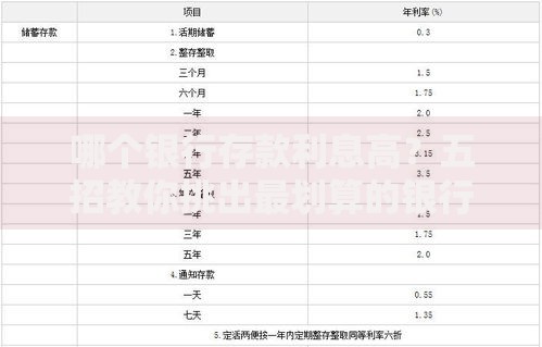 哪个银行存款利息高？五招教你挑出最划算的银行