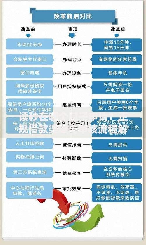 读秒在哪个口子申请？正规借款渠道与审核流程解析