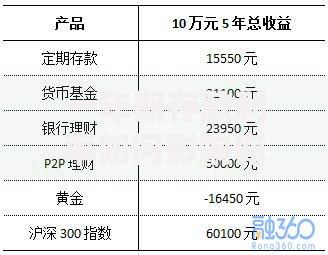 一年期存款利率如何影响你的存款选择？了解这些技巧让收益更稳妥