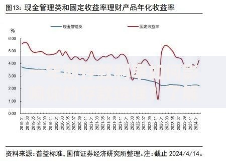 一年期存款利率如何影响你的存款选择？了解这些技巧让收益更稳妥
