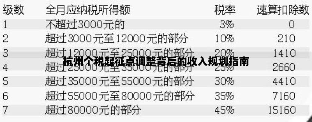 杭州个税起征点调整背后的收入规划指南