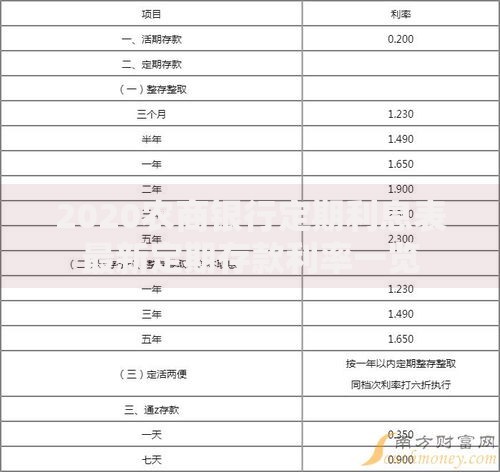 2020农商银行定期利息表最新定期存款利率一览
