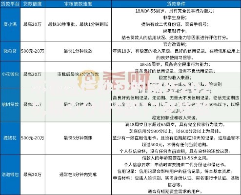 不看征信秒过的网贷2025,精心分析5款17岁贷款平台秒到账