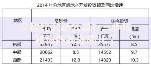 交税比例怎么算？三步搞懂你的钱去哪儿了