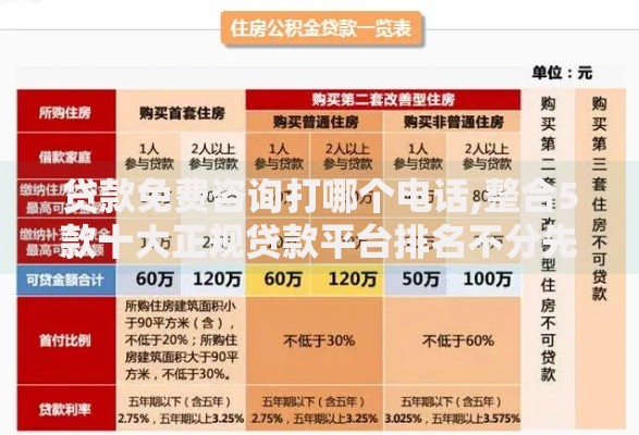 贷款免费咨询打哪个电话,整合5款十大正规贷款平台排名不分先后