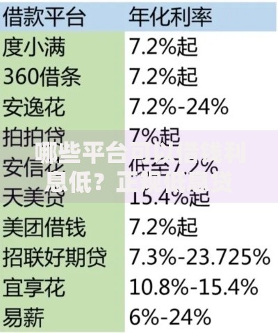 哪些平台可以借钱利息低？正规低息贷款渠道推荐