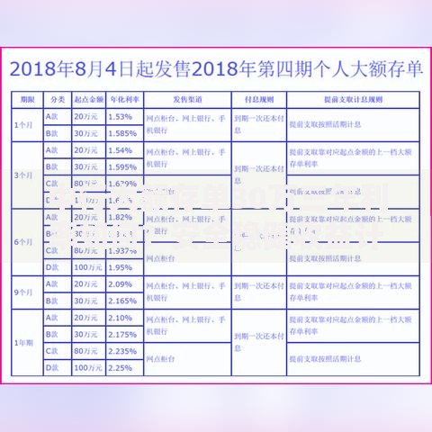中行大额存单30万三年利率如何？安全稳健收益计算与存钱技巧分享