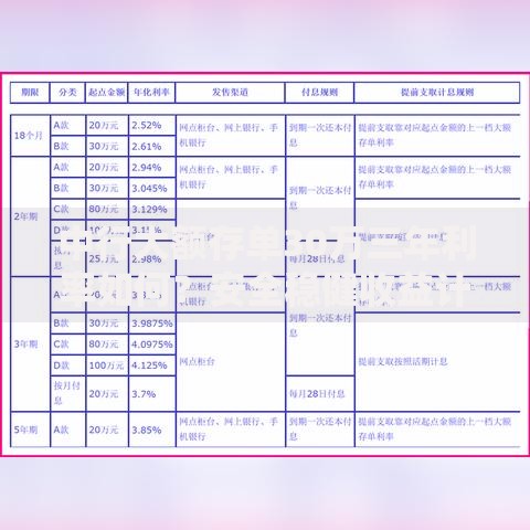 中行大额存单30万三年利率如何？安全稳健收益计算与存钱技巧分享