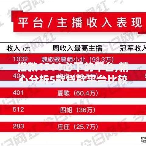 借款1500必下的平台,精心分析5款贷款平台比较靠谱