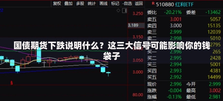 国债期货下跌说明什么？这三大信号可能影响你的钱袋子