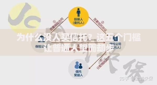 为什么没人买信托？这五个门槛让普通人望而却步