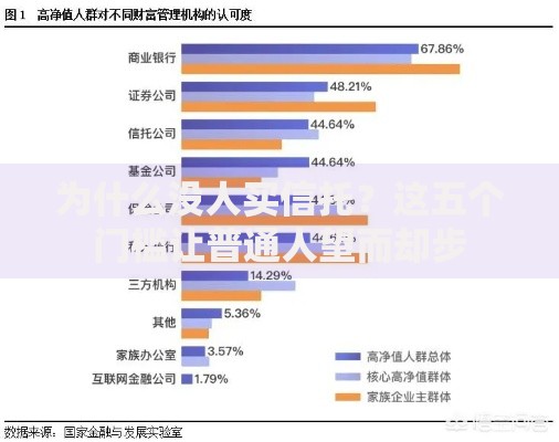 为什么没人买信托？这五个门槛让普通人望而却步