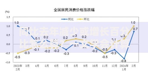同比去年减少或增长百分比怎么算？一文学会计算方法与技巧