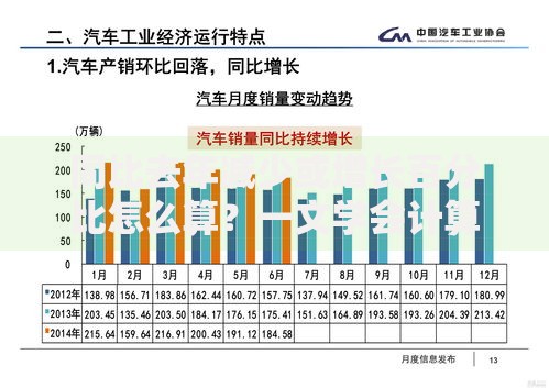 同比去年减少或增长百分比怎么算？一文学会计算方法与技巧