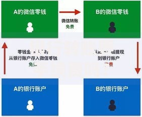 银行转账要手续费吗？一文搞懂收费规则和免手续费技巧