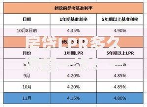 房贷LPR多久调整一次？一文搞懂利率变动规律