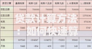 贷款计算方法：如何快速算出月供和总利息？