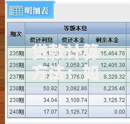 贷款计算方法：如何快速算出月供和总利息？