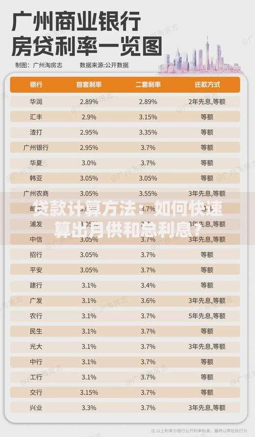 贷款计算方法：如何快速算出月供和总利息？