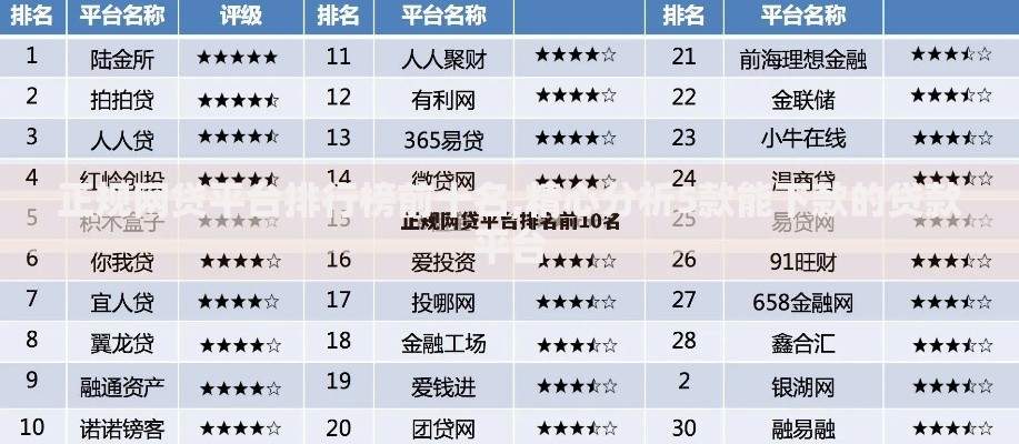 正规网贷平台排行榜前十名,精心分析5款能下款的贷款平台