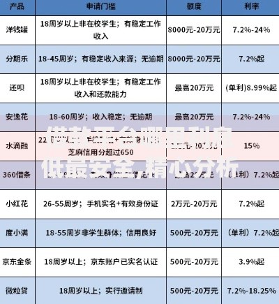 借款平台哪里利息低最安全,精心分析5款最安全的贷款平台
