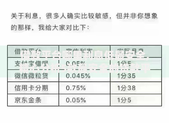 借款平台哪里利息低最安全,精心分析5款最安全的贷款平台