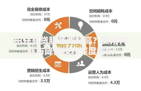 柏仟易贷服务费好高？费用构成与降低技巧深度解析