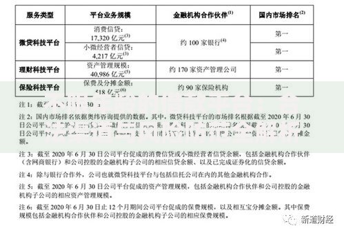不限年龄的借款平台：合法渠道与风险防范全解析