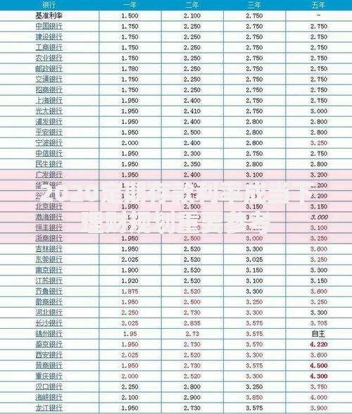 2020定期存款利率成当下理财规划重要参考