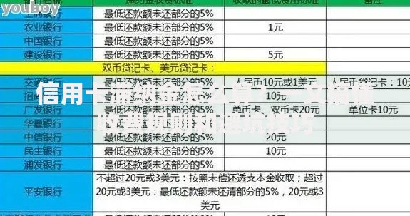 信用卡滞纳金怎么算？一文搞懂收费规则和避坑技巧