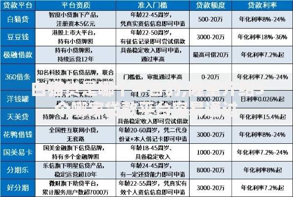 白猫贷是哪个平台的,隆重介绍5个哪家贷款平台容易通过