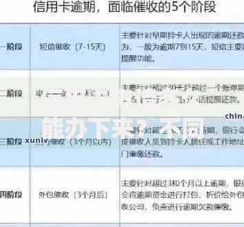 信用卡申请多久能办下来？不同渠道时效对比解析