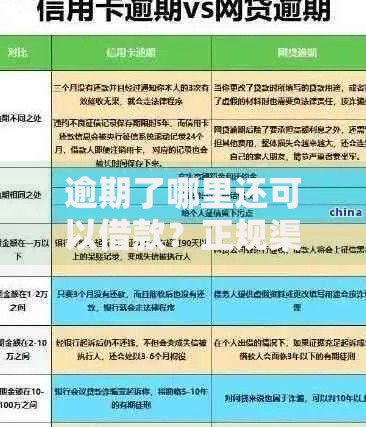 逾期了哪里还可以借款？正规渠道深度解析
