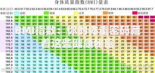 BMI指数：你的体重密码藏着这些健康秘密