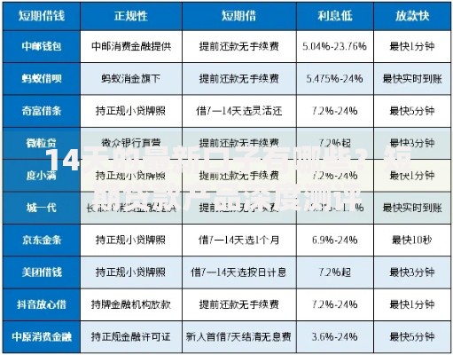 14天的最新口子有哪些？短期贷款产品深度测评