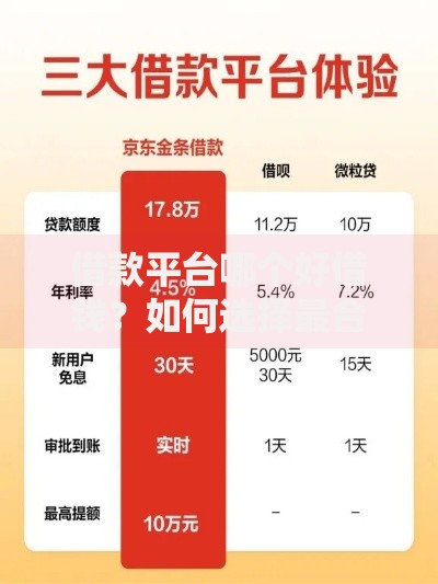 借款平台哪个好借钱？如何选择最合适的平台