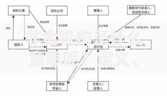 非金机构是什么意思呢？定义、运作方式及对投资的影响
