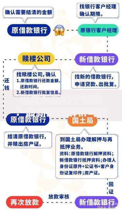 哪里有新口子放款？最新渠道解析与避坑指南