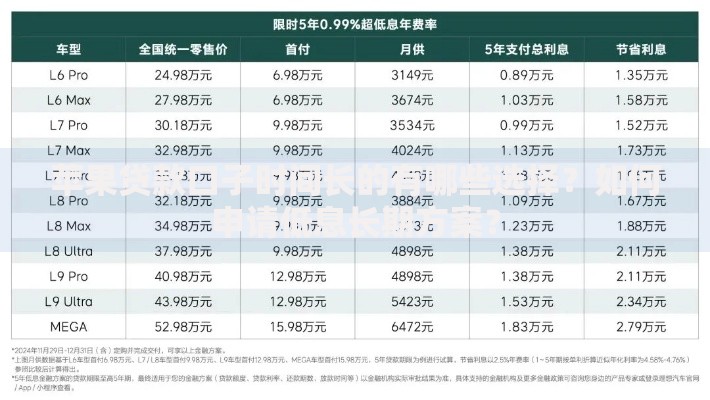 苹果贷款口子时间长的有哪些选择？如何申请低息长期方案？