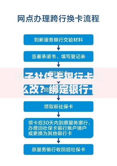 电子社保卡银行卡怎么改？绑定银行卡更换流程+常见问题解答