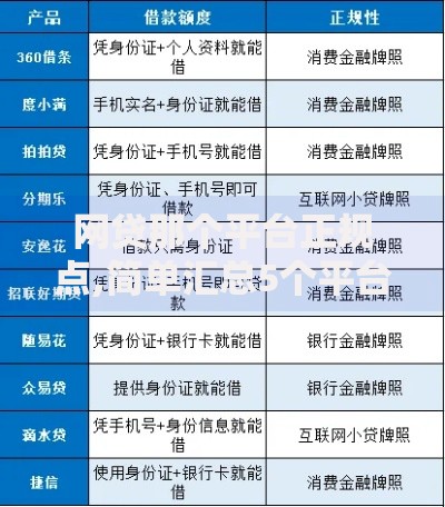 网贷那个平台正规点,简单汇总5个平台借钱额度高