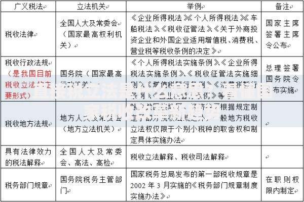 直接税立法是什么意思？看懂国家税收改革新趋势
