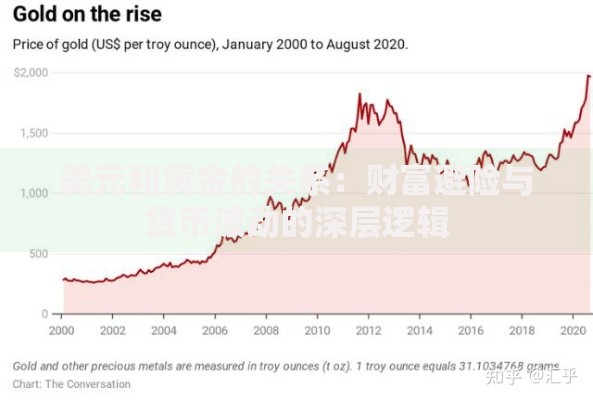 美元和黄金的关系：财富避险与货币波动的深层逻辑
